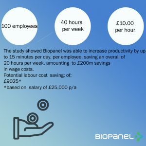 cost saving